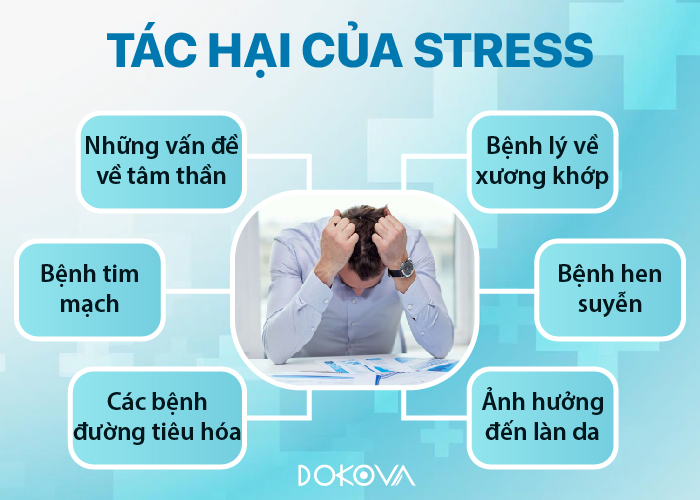 Những tác hại của stress