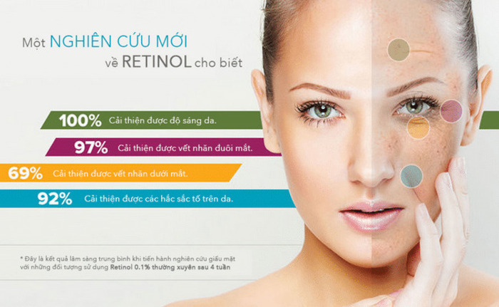 retinol có nhiều công dụng trong làm đẹp