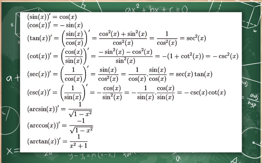 Công thức đạo hàm - 6. Mẹo học và ghi nhớ công thức đạo hàm hiệu quả