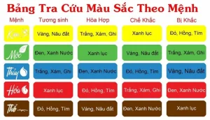 Mệnh Thổ Hợp Màu Gì? Phân Tích Chuyên Sâu Theo 6 Nạp Âm