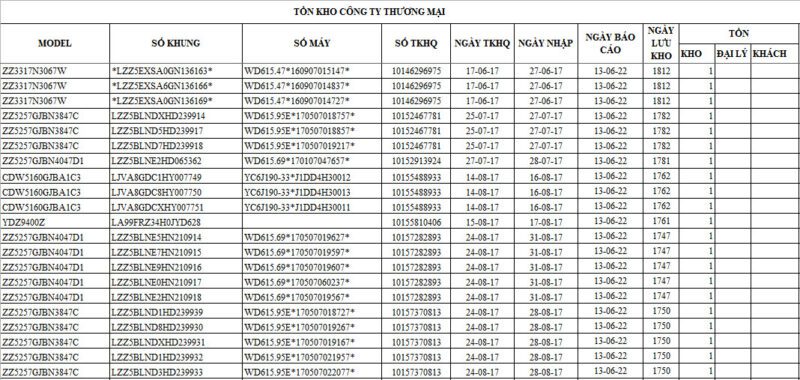 Một hệ thống báo cáo nội bộ hiệu quả là nền tảng cho các quyết định kinh doanh chính xác.
