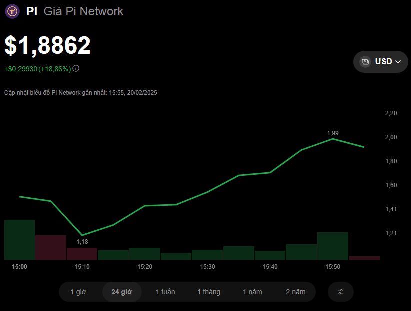 Pi Network đã thu hút hàng chục triệu người dùng nhờ cơ chế khai thác đơn giản trên di động.