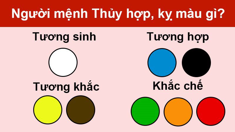 Việc xem xét nạp âm giúp xác định chính xác hơn mệnh thủy hợp màu gì.