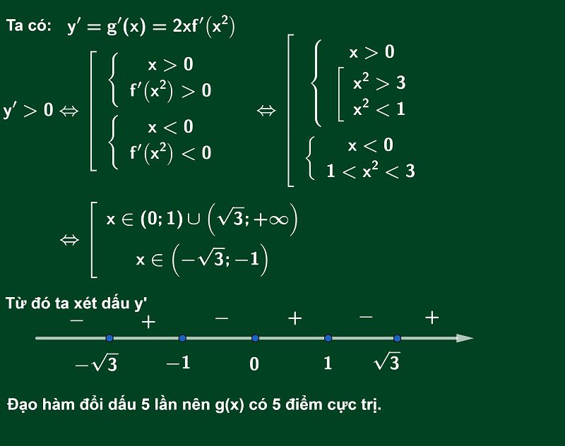 Đạo hàm được ứng dụng rộng rãi để giải quyết các bài toán tối ưu hóa trong thực tế.