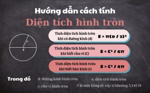 Diện tích hình tròn là gì?
