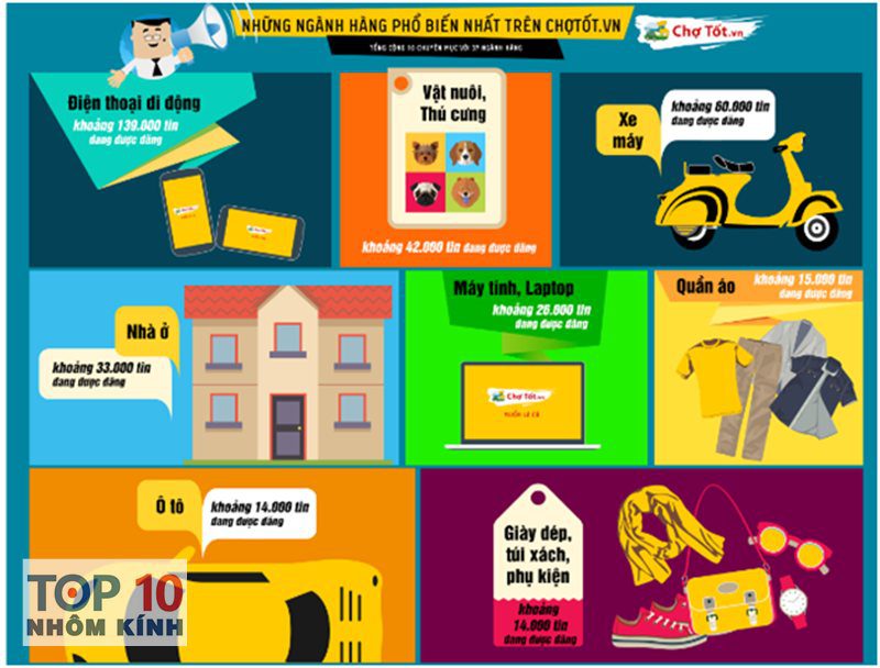 Review chợ tốt - Trải nghiệm người dùng và công cụ lọc