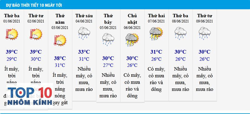 dự báo thời tiết - Dự báo thời tiết trong lập kế hoạch hằng ngày