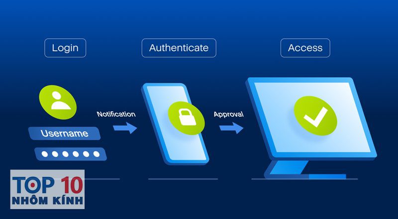 2FA là gì - Passkey và chuẩn FIDO hiện đại