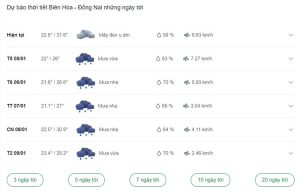Thời Tiết Thành Phố Biên Hòa: Đặc Điểm Khí Hậu, Dự Báo & Ảnh Hưởng Chi Tiết