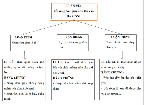 Soạn văn 8 - Văn bản nhật dụng và nghị luận xã hội Soạn văn 8 - Văn bản nhật dụng và nghị luận xã hội
