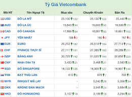 Tỷ giá Vietcombank - Khái niệm tỷ giá mua – tỷ giá bán