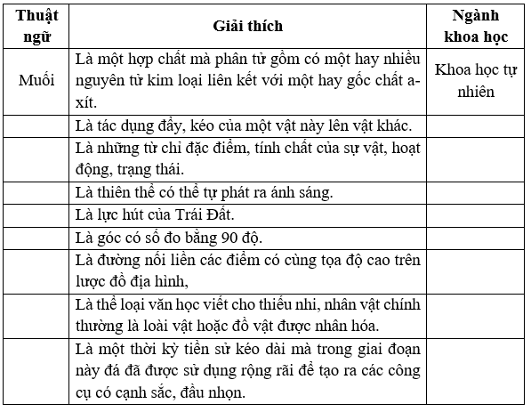 Soạn văn 7 - Bước 3: Trả lời câu hỏi và hoàn thiện bài soạn Soạn văn 7 - Bước 3: Trả lời câu hỏi và hoàn thiện bài soạn